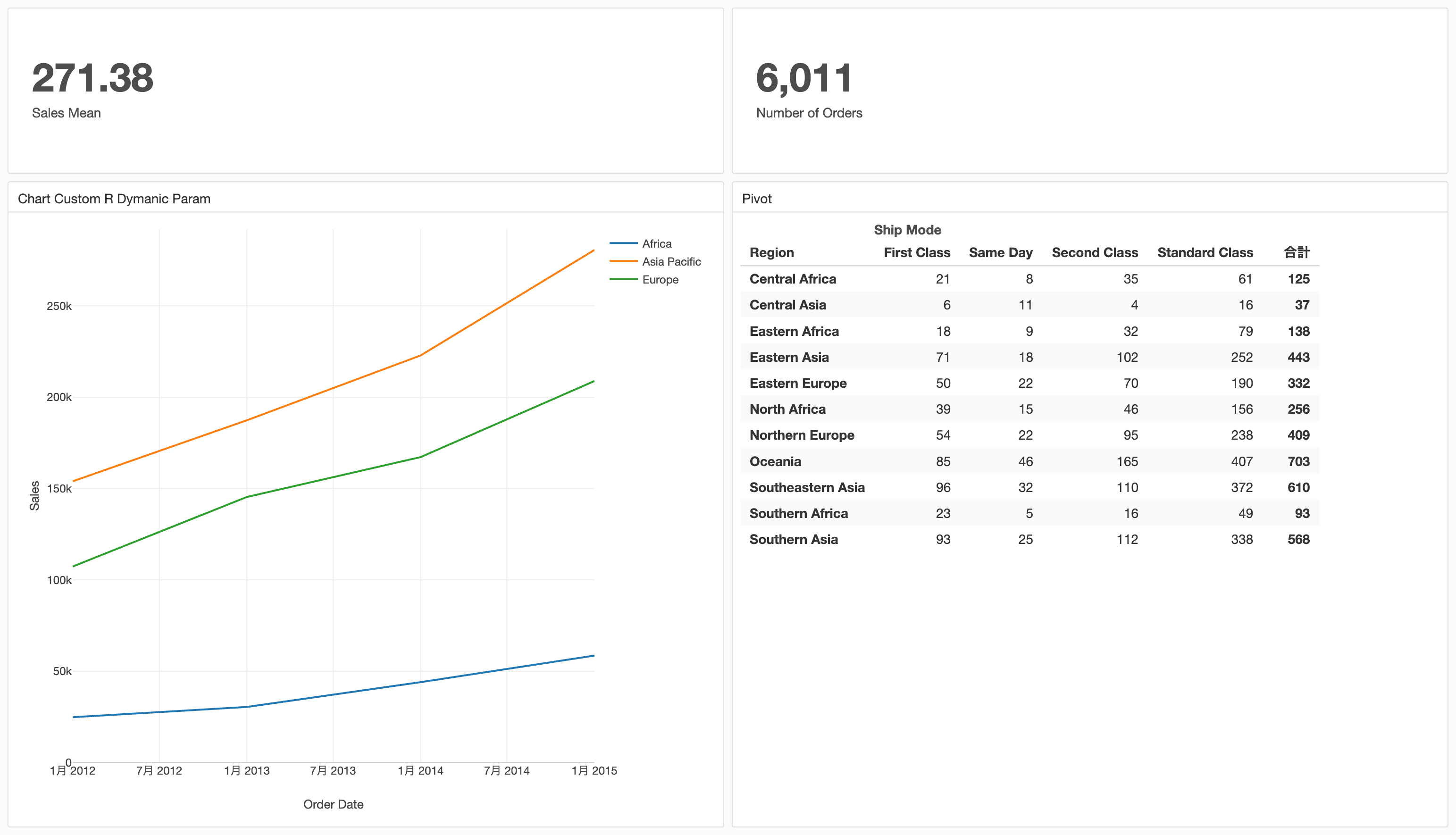 Dashboard with Custom R Data Source, Dynamic Param