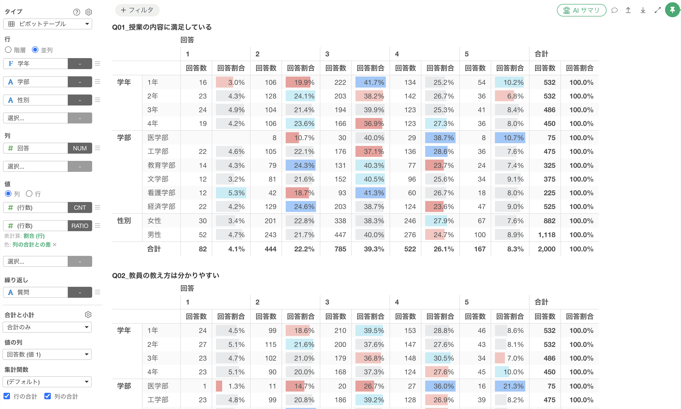 授業評価の設問ごとに、学年・学部・性別別の回答分布をクロス集計した画面