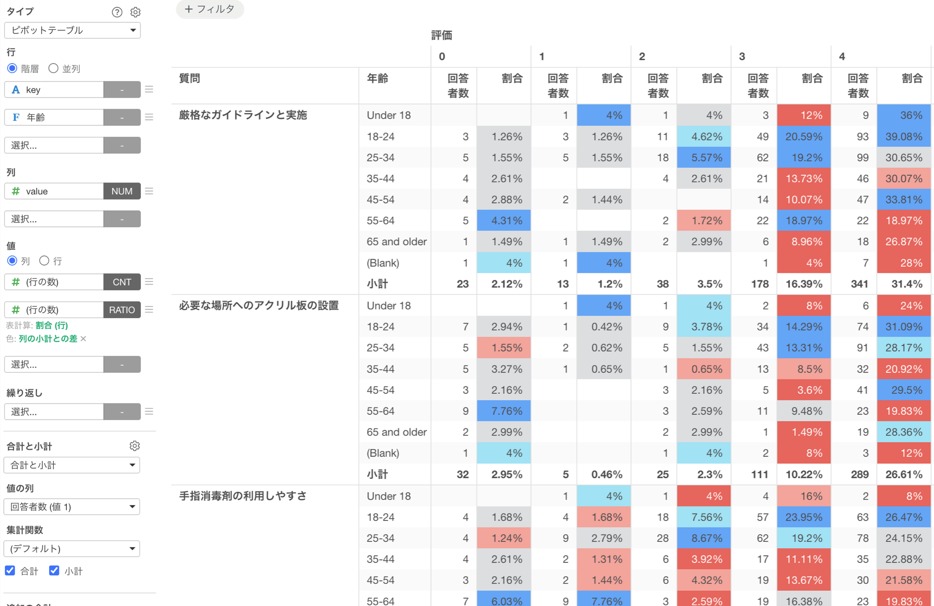 GT表やクロス集計、Top2Boxなどの集計表を作成する画面