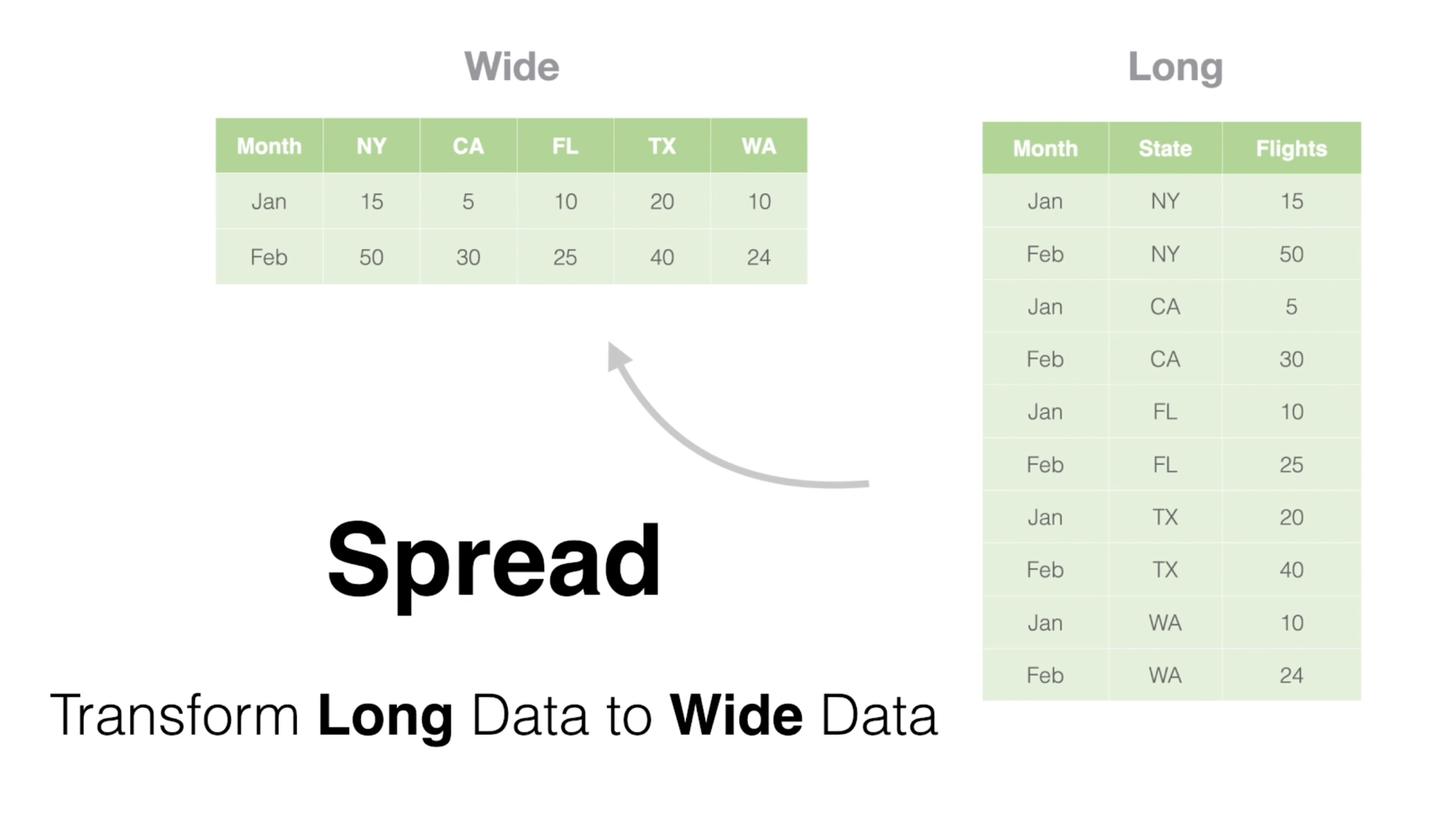 How To Videos Exploratory
