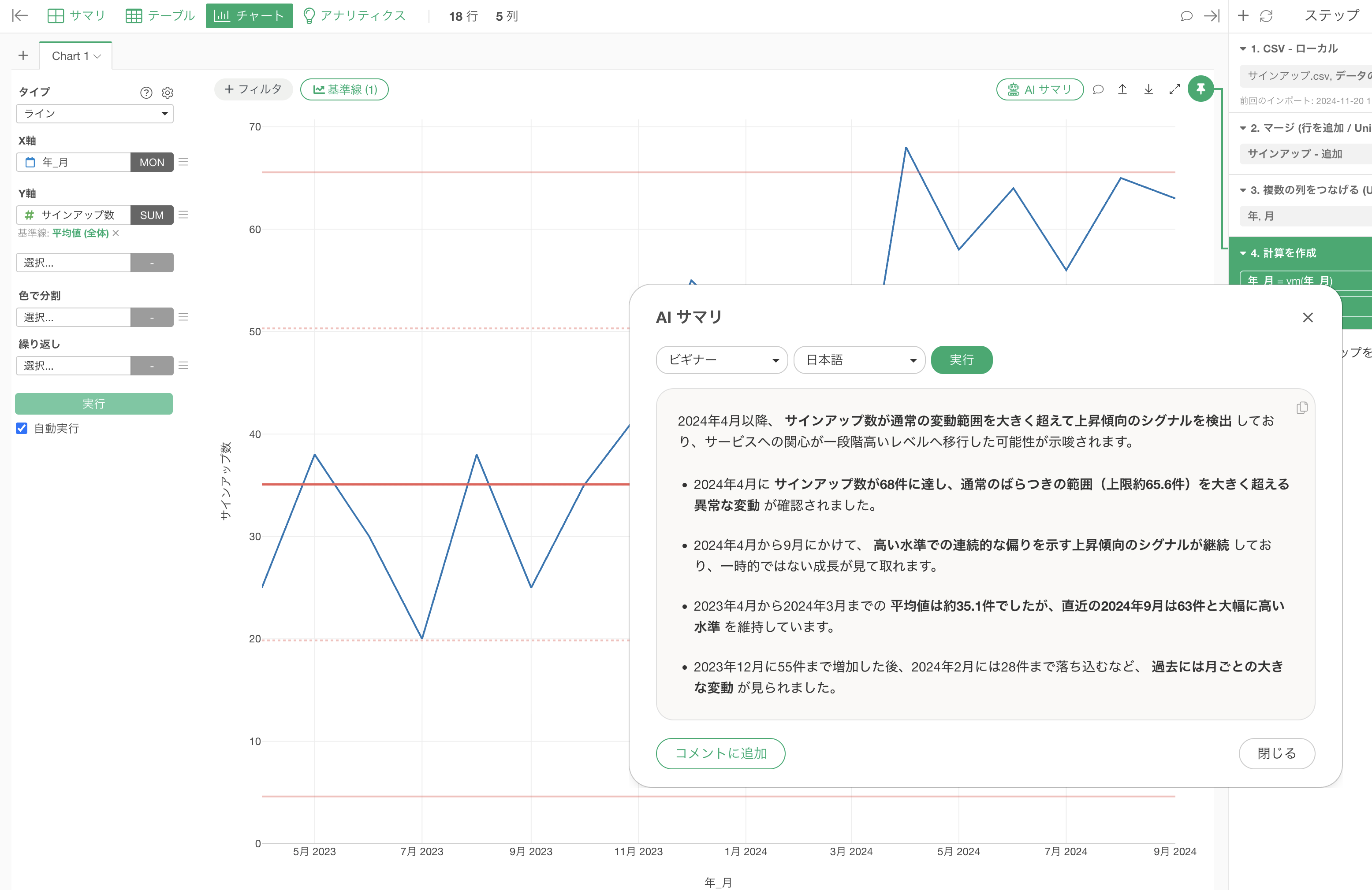 AIがチャートの結果を要約する画面