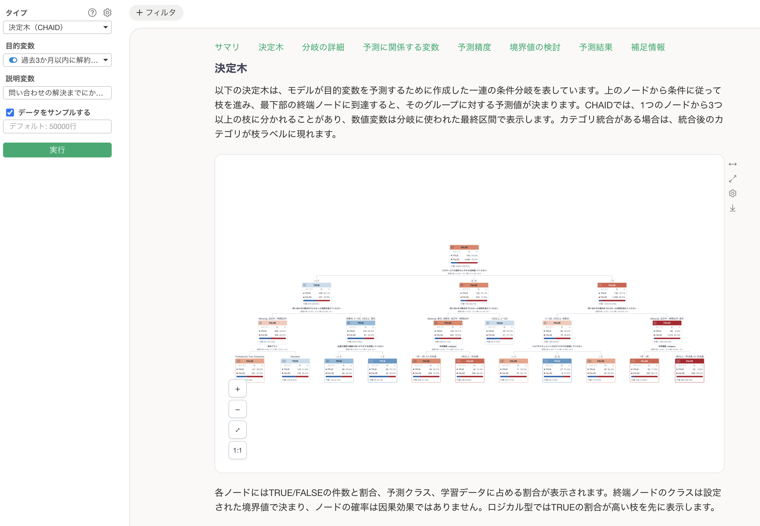 決定木で結果が変わる条件を分岐構造として表示する画面