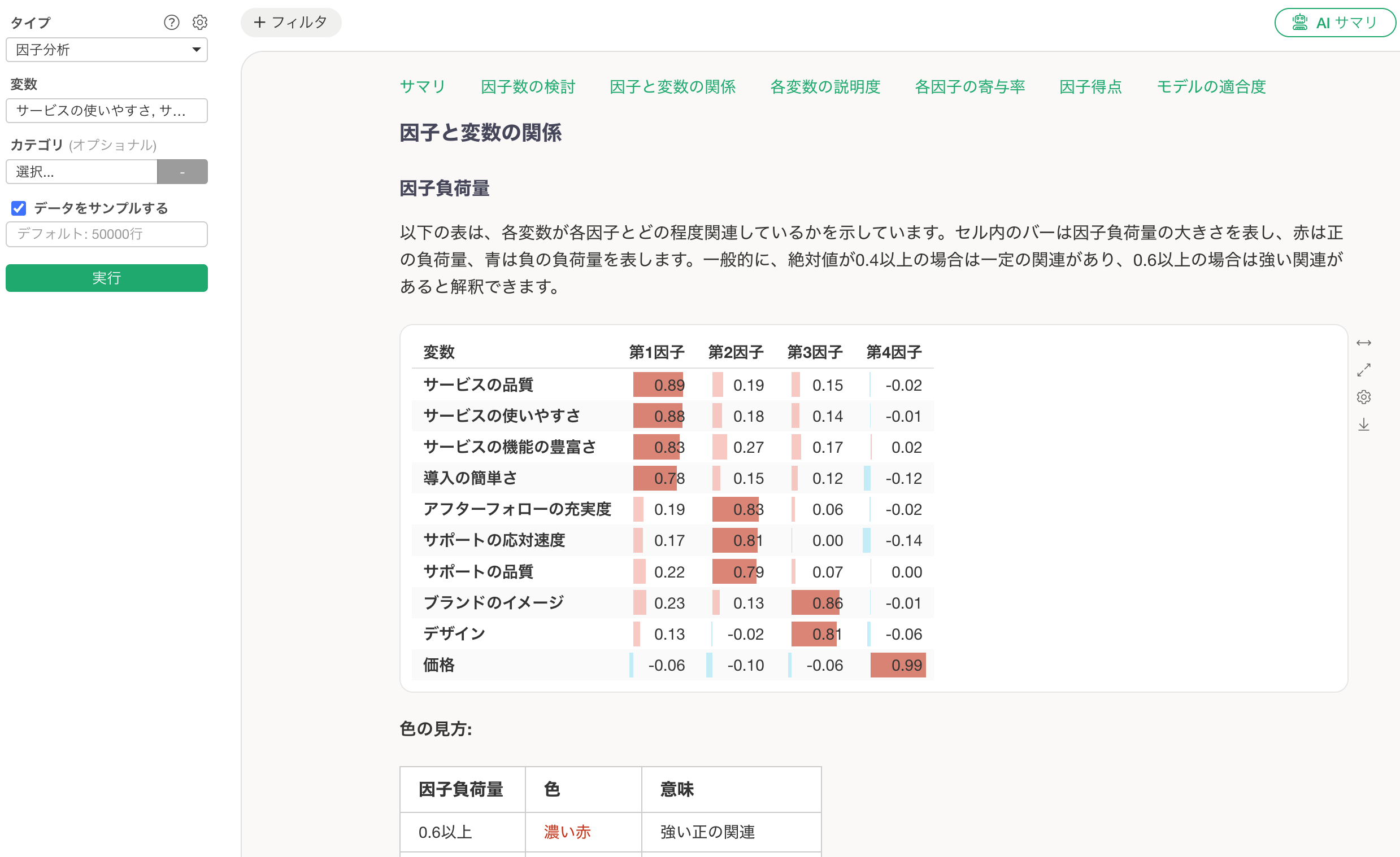 因子分析で変数の背後にある共通要因を見つける画面