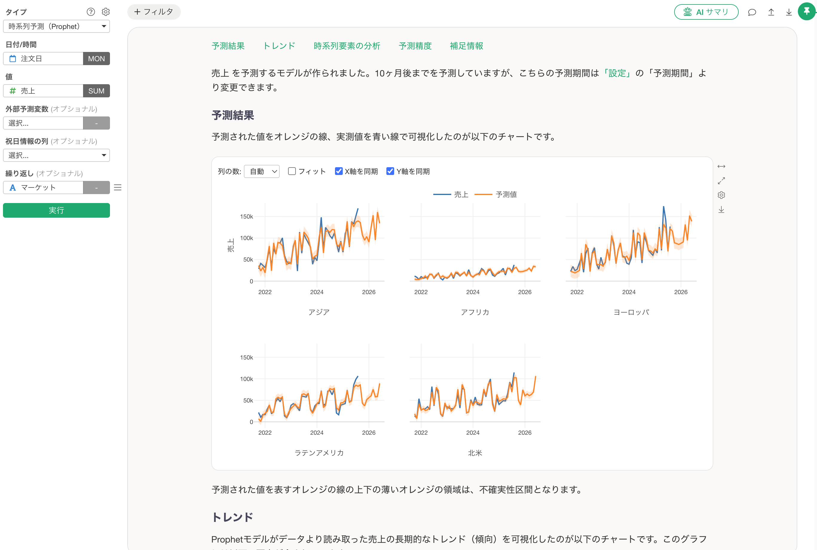 時系列データのトレンドと季節性から予測する画面