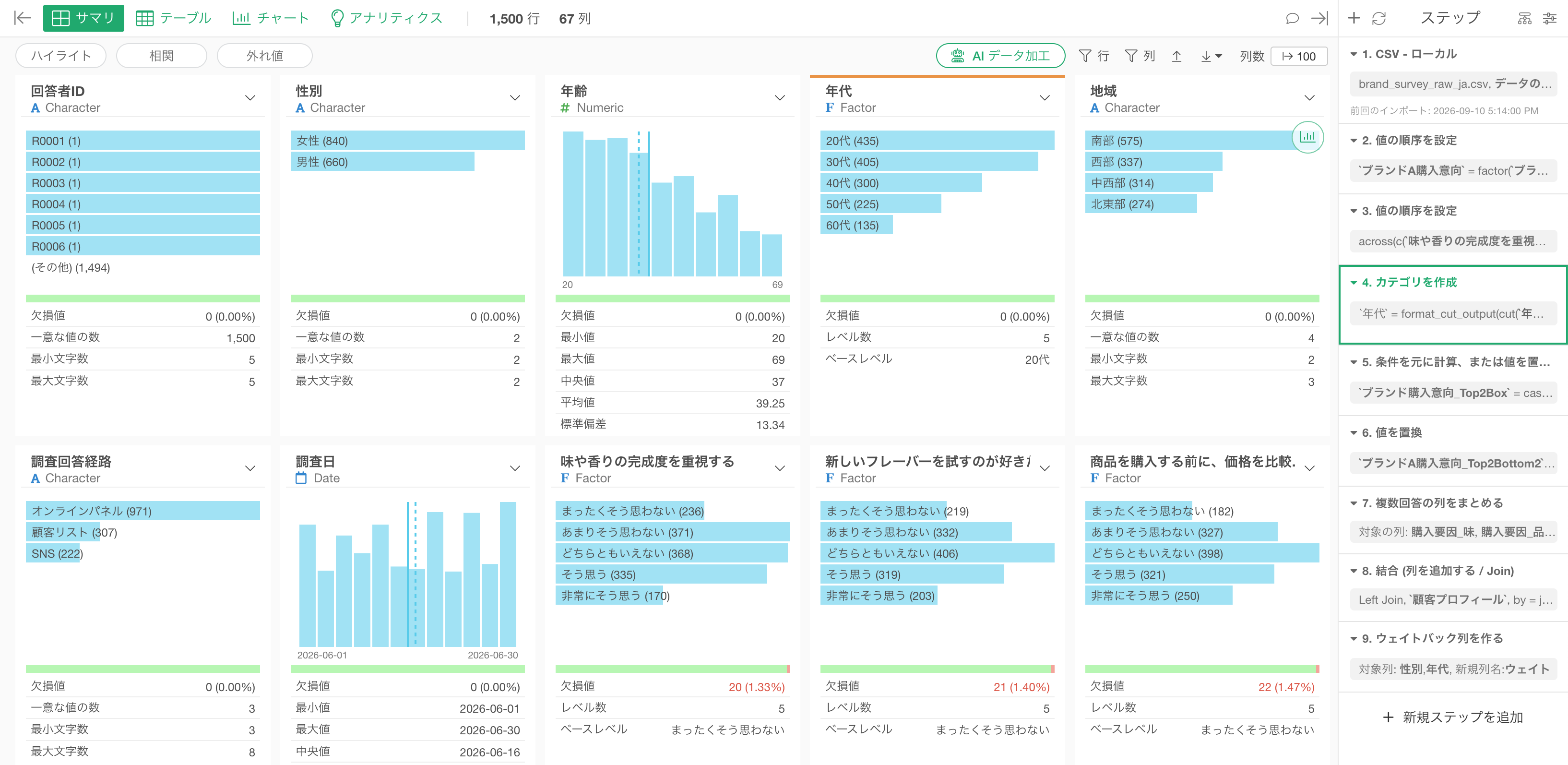 Exploratoryのサマリ画面。アンケートデータの各列の分布や欠損値と、記録されたデータ加工のステップが並んでいる