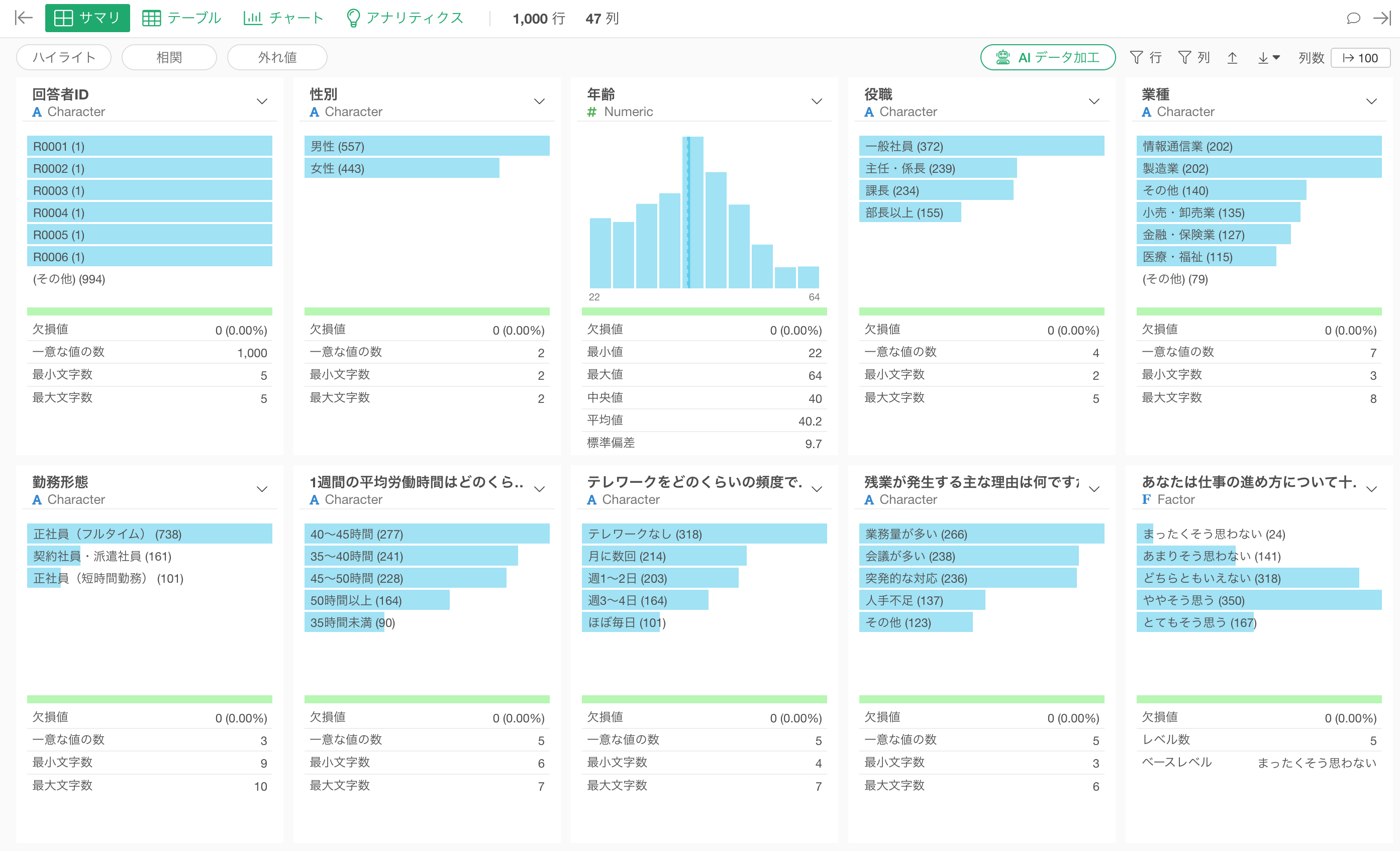 データの行数、欠損値、分布、代表値などを要約して確認する画面