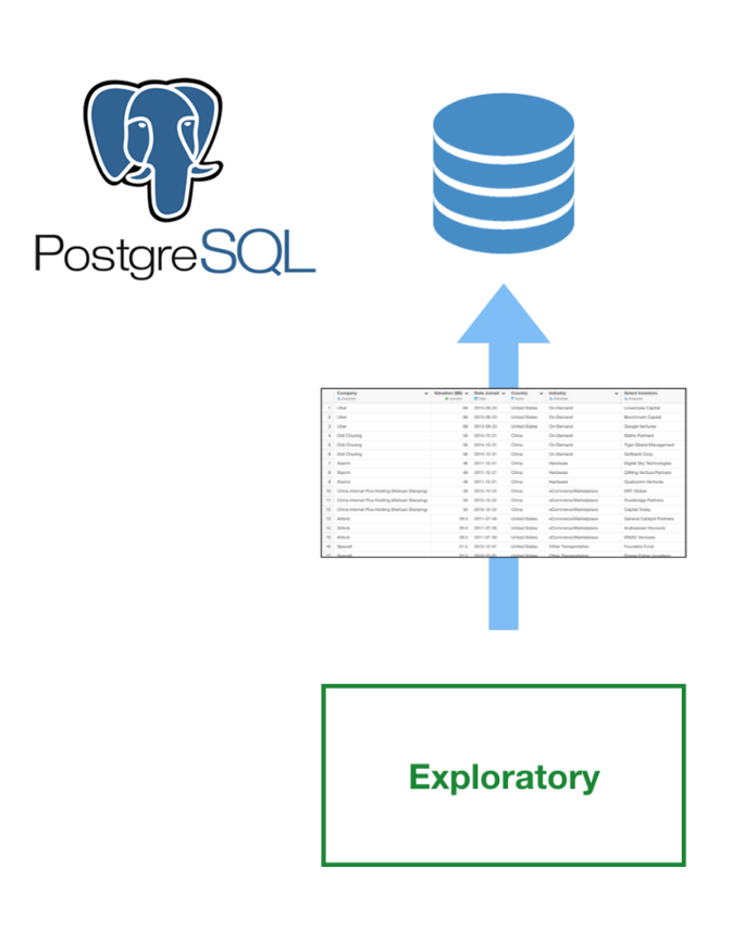 How to Write Back Your Data Wrangling Result to PostgreSQL