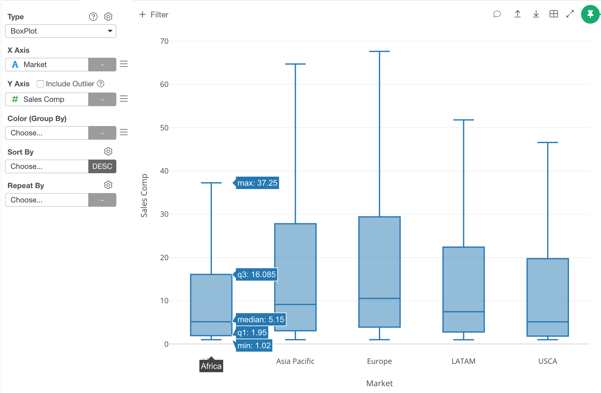 On Bolxplot, you can see stats like max, q3, median, q1, and min when ...