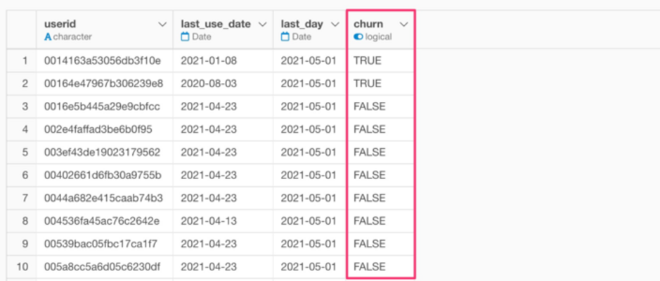 101929 2010 年 11 月 11 月の iPhone 売上トップ 500