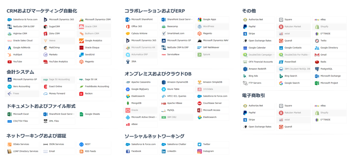CDataデータソースリスト