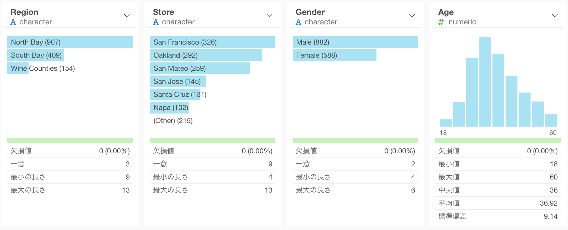 どの変数が最も関係しているのか調べるときに便利なボルータの紹介