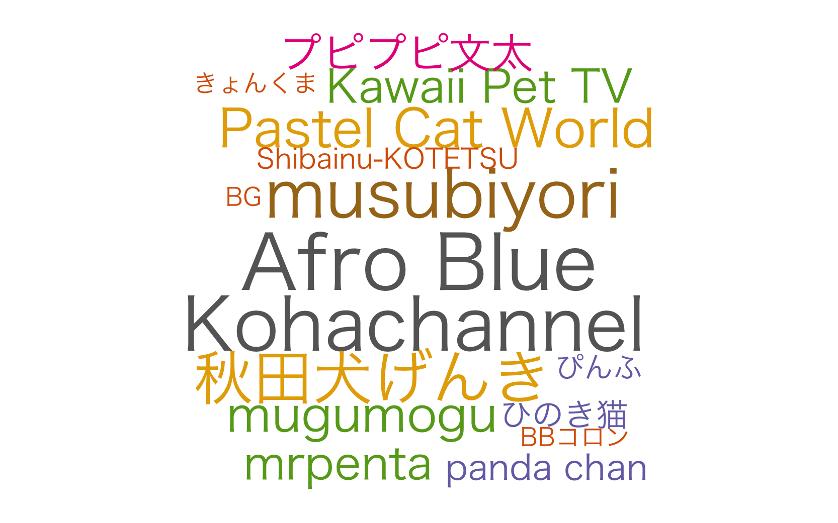 大好きなペットがyoutuberになったら