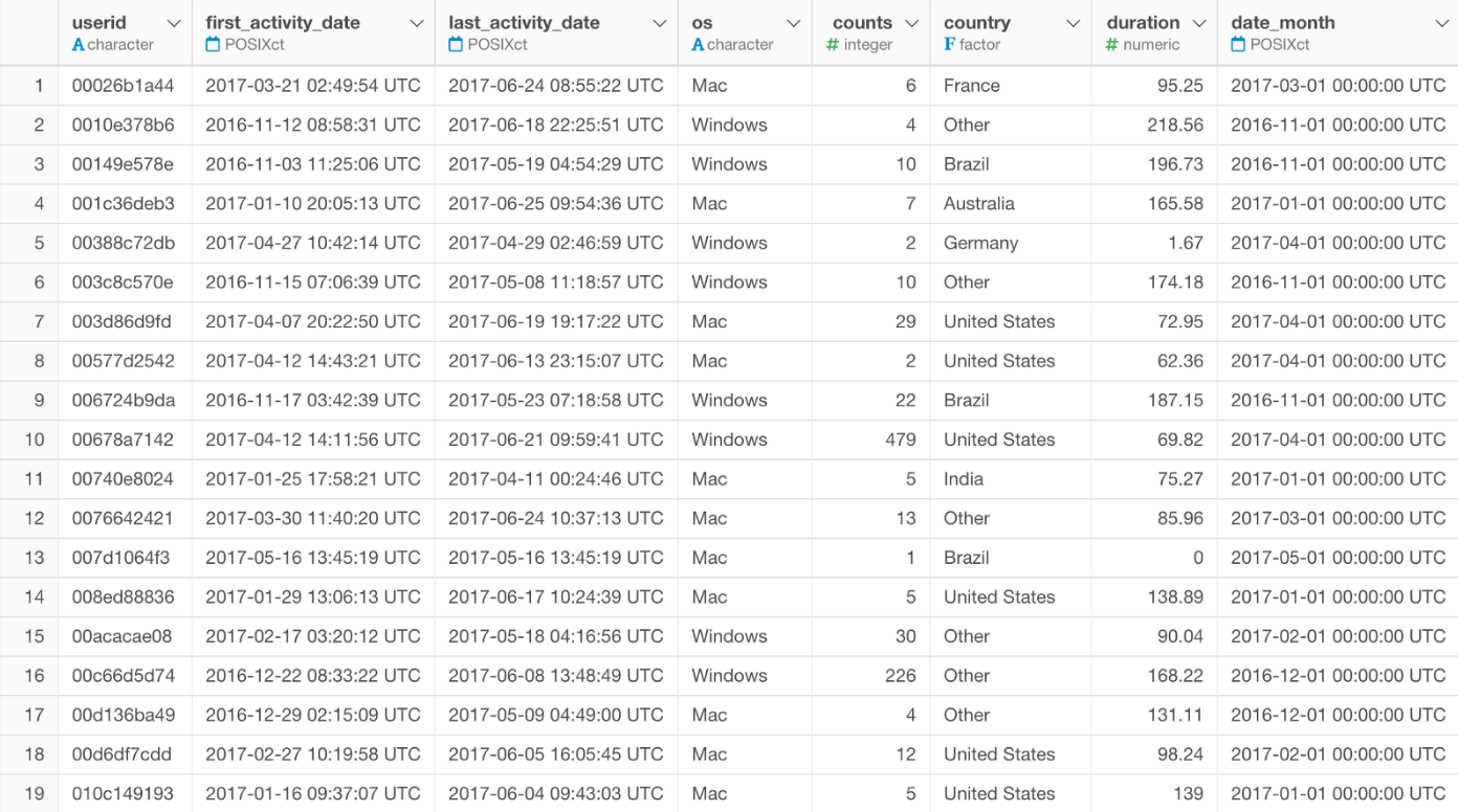 You want to download the EDF (Exploratory Data Format) file from the ...