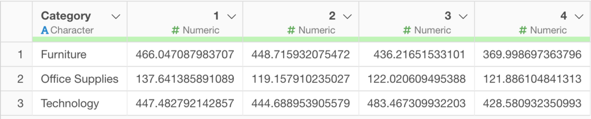 Add Total Column and Total Row to Table Data