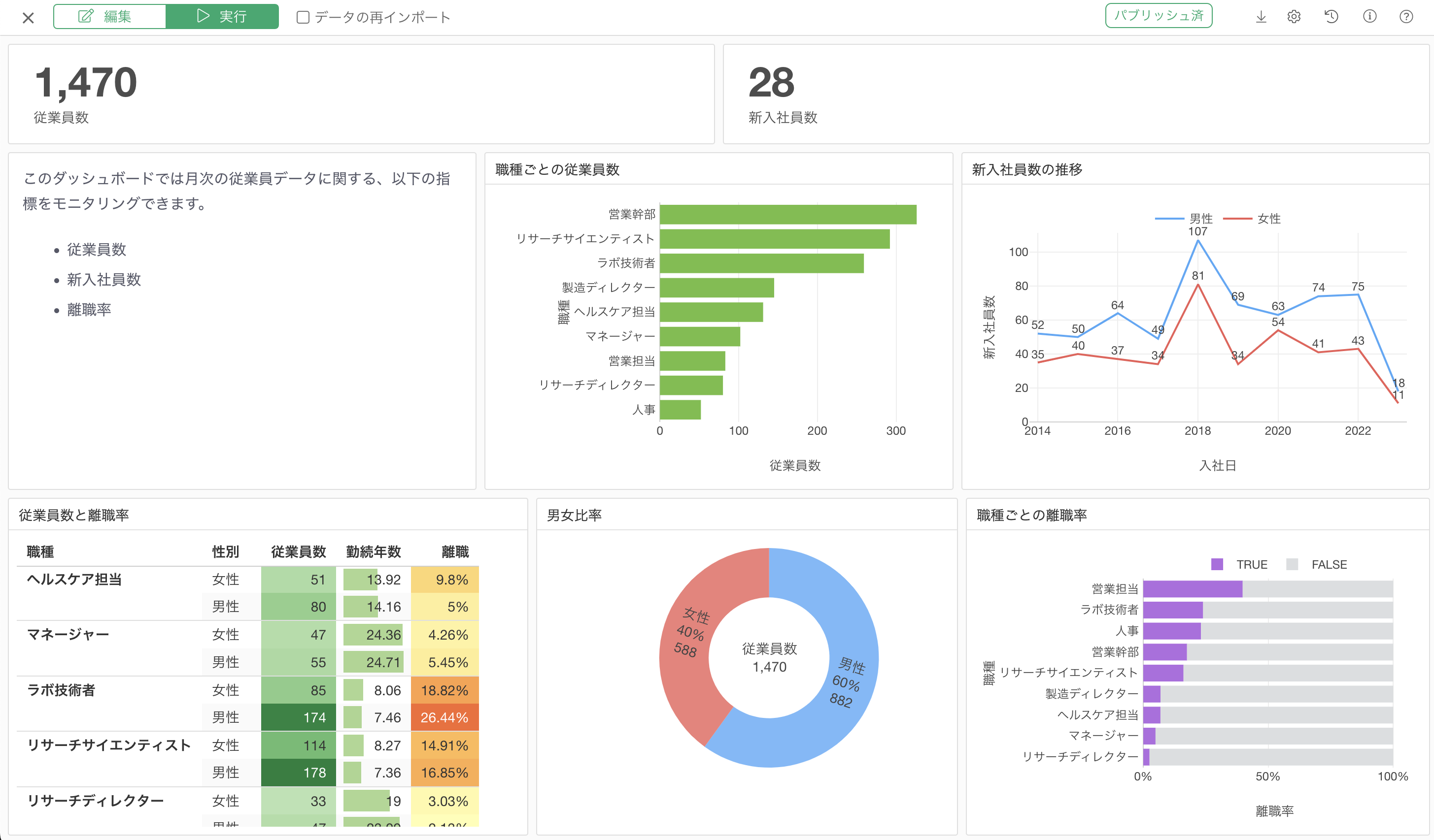 ダッシュボードの紹介