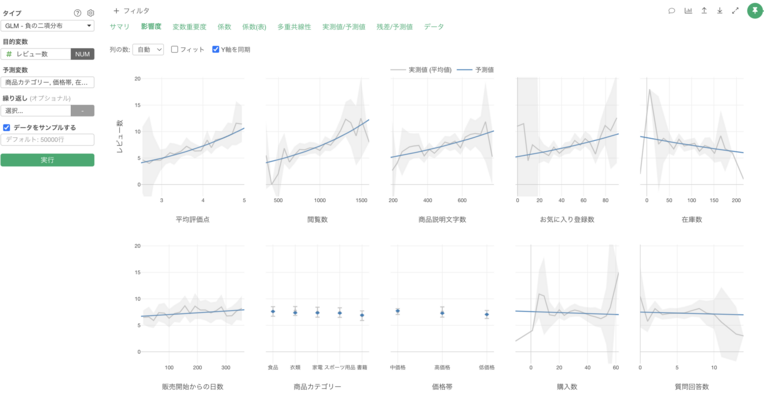 一般化線形モデル 負の二項分布の紹介