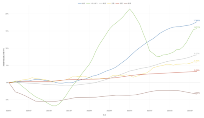 EH #542 - 日本の消費者物価指数の紹介