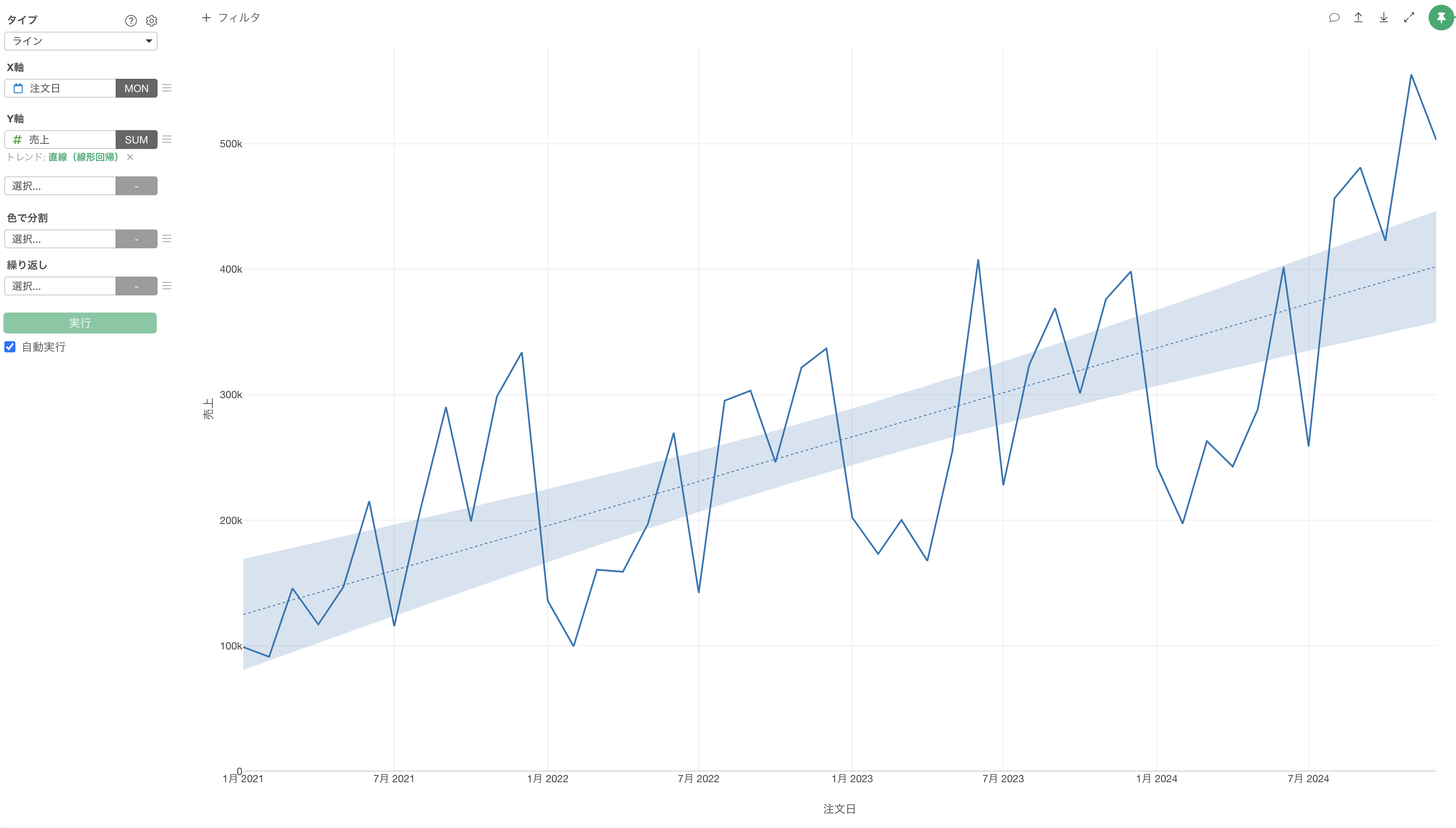 チャート: トレンドラインのショートカットメニュー機能の紹介