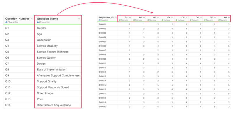 How to Replace Coded Column Names with Predefined Labels