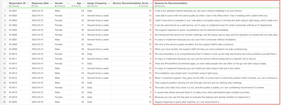How to use Topic Model
