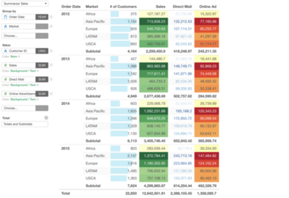 Introduction to Summarize Table
