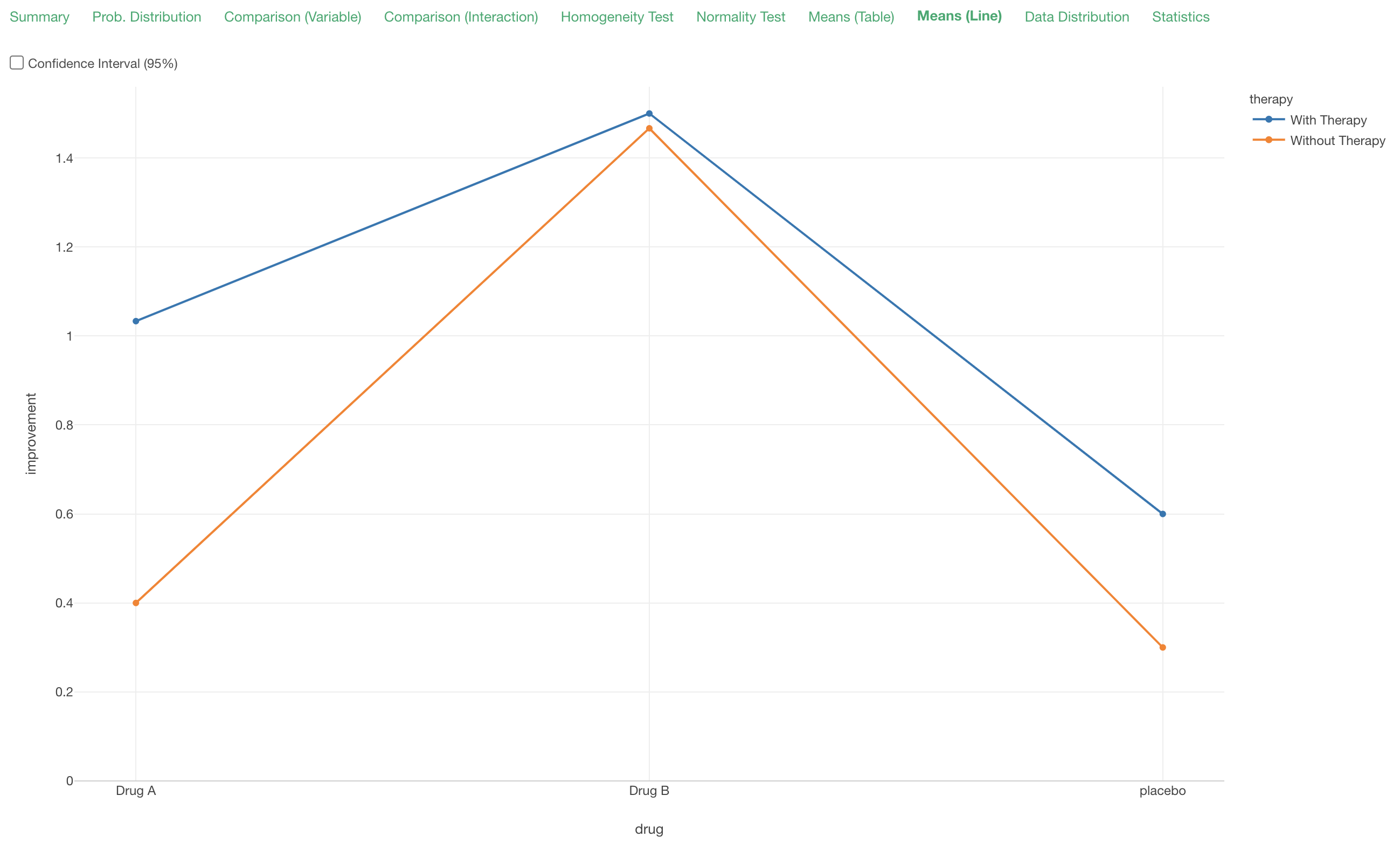 The key is to check if the multiple lines (in this case there are 2 ...