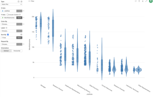Introduction to Violin Plot