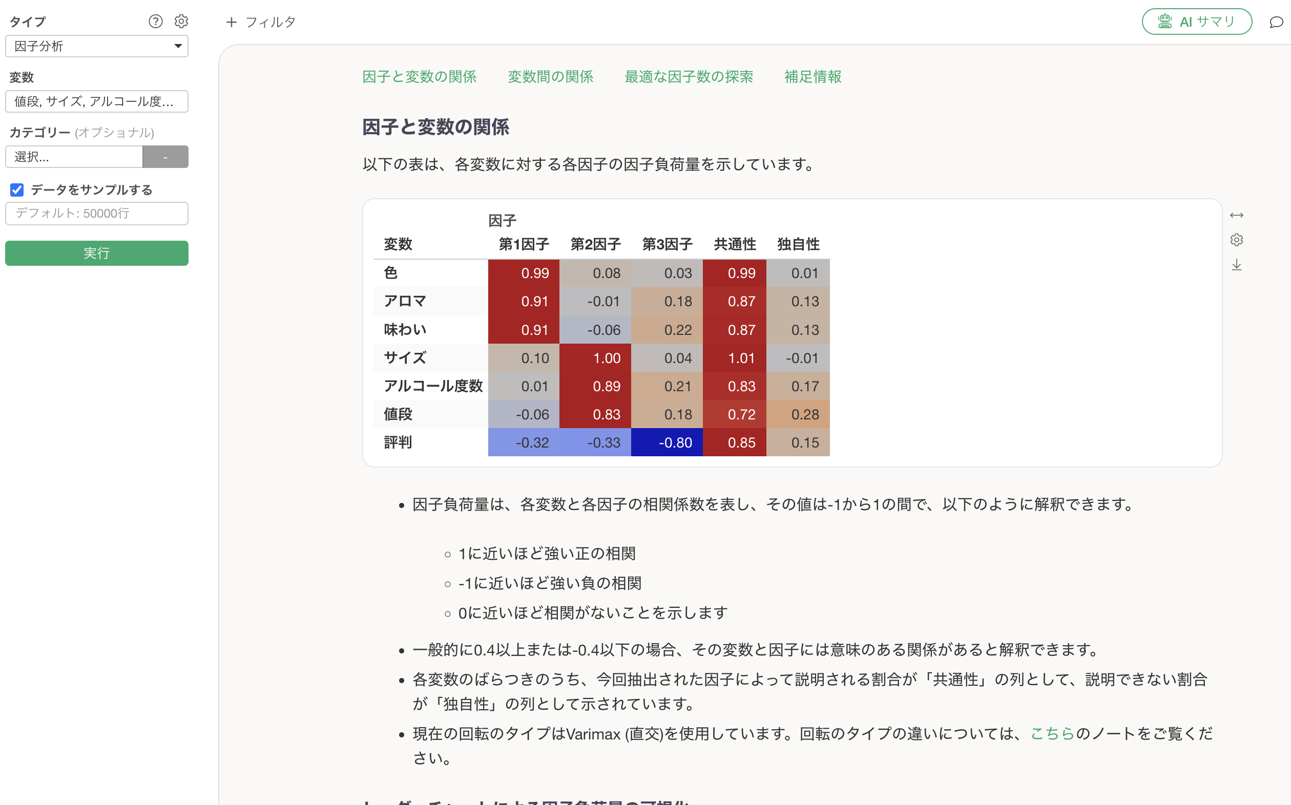 因子分析の紹介