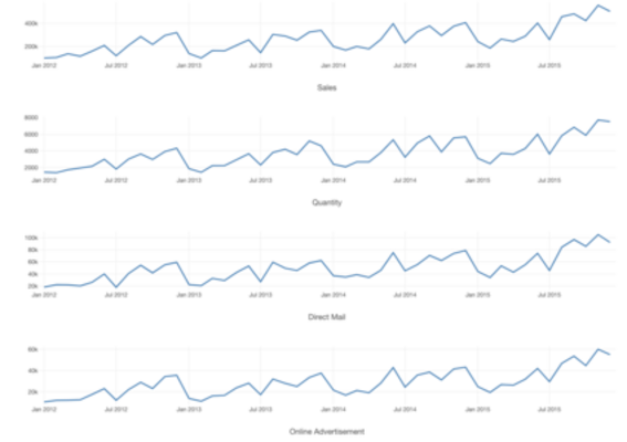 Show Multiple Measures in Multiple Charts