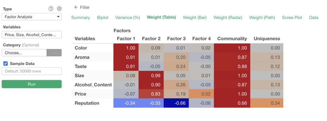 Survey Data Analysis Part 3 - Factor Analysis