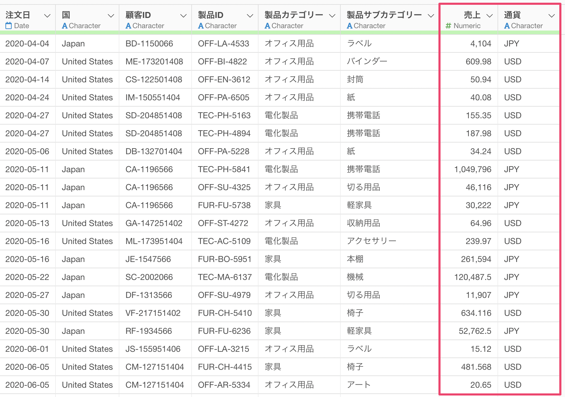 条件をもとに異なる計算を実行する方法