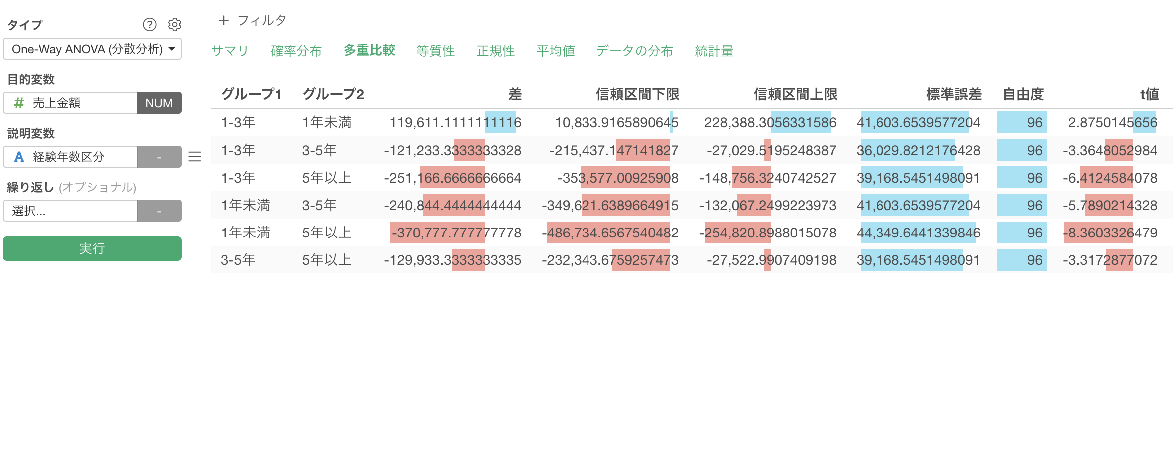 統計的検定における多重性について