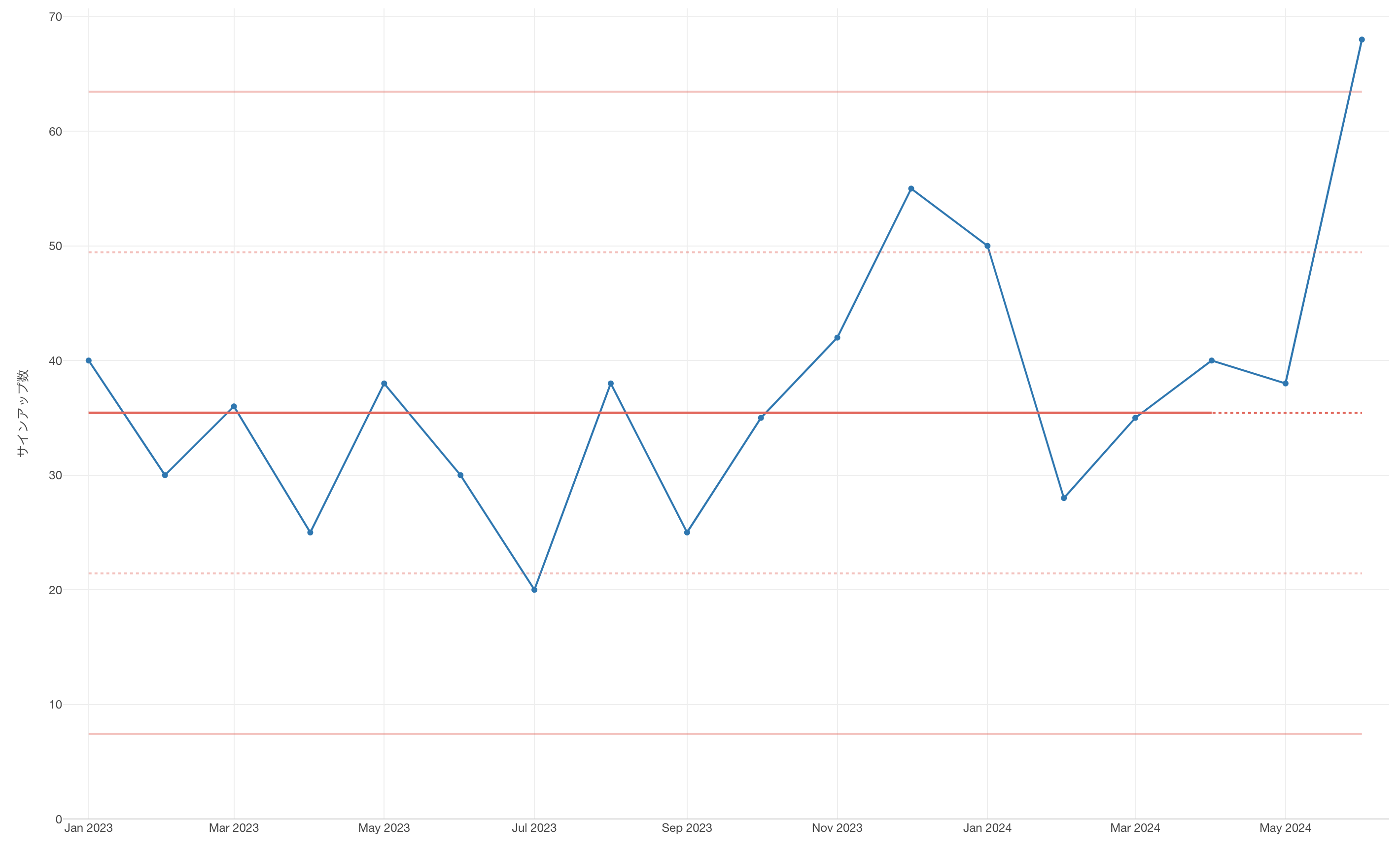 XmRチャートの紹介