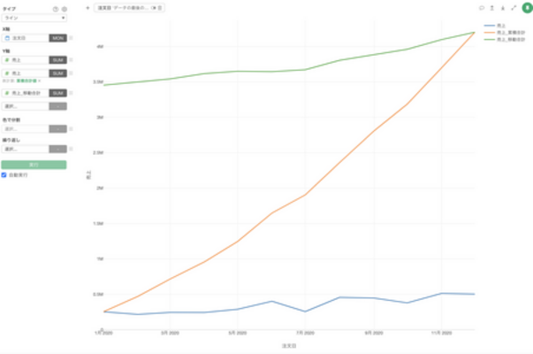 Zチャートの作り方