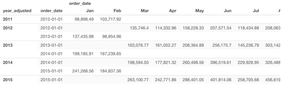 how-to-adjust-the-date-according-to-fiscal-period-starting-from-march