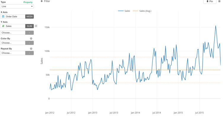 Chart - Showing Reference Line & Uncertainty Interval