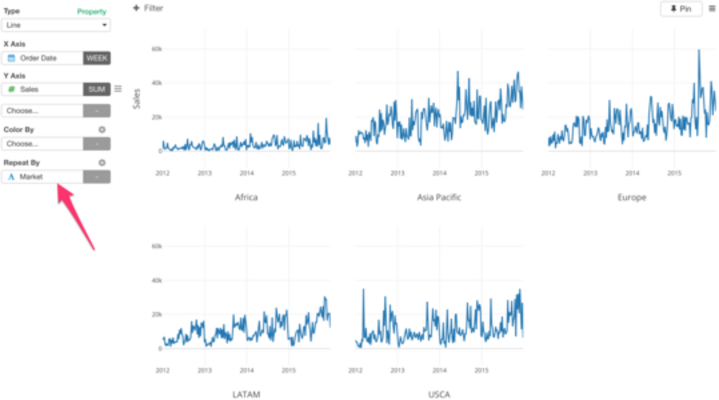 Creating Multiple Charts with Repeat By