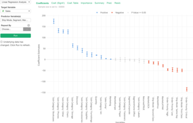 Finding Variable Importance with Linear Regression Model
