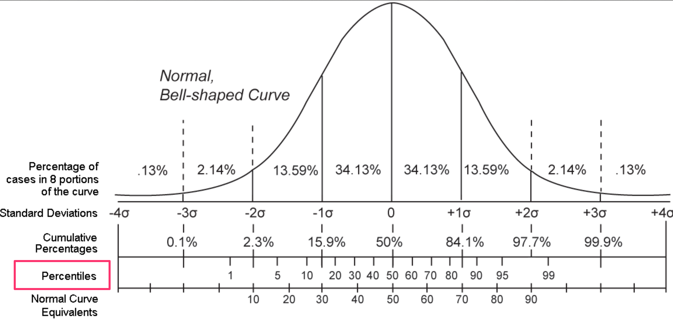 Gars 3 Scoring Percentile Ranks