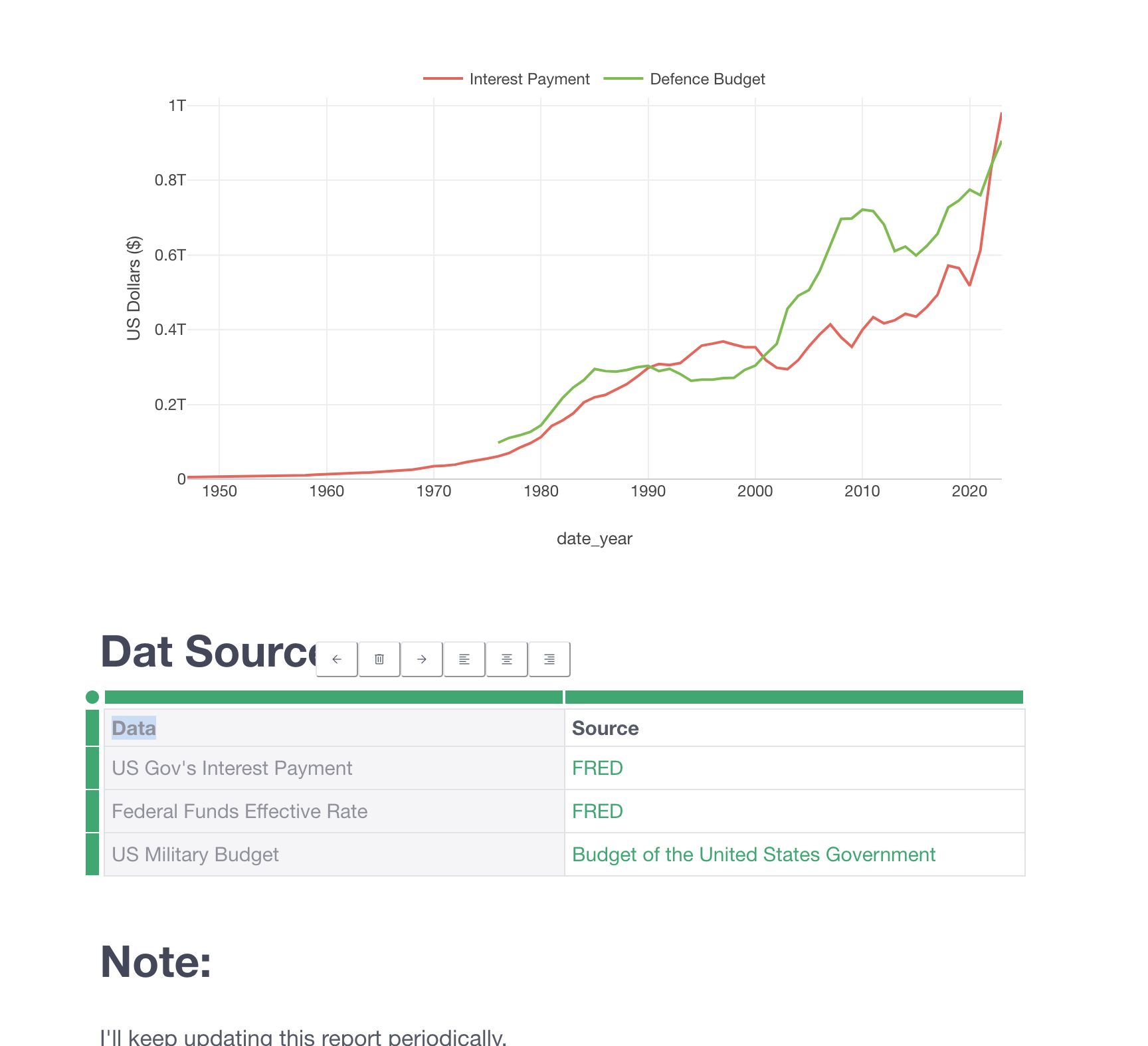 Note Bundle Increasing Graphically 4. Rename Multiple Column Names