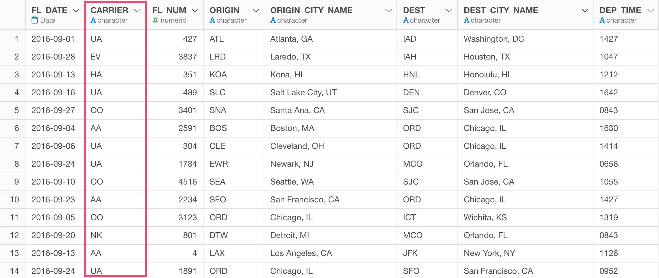 Conveniently We Have Another Data Frame Called carrier code list 