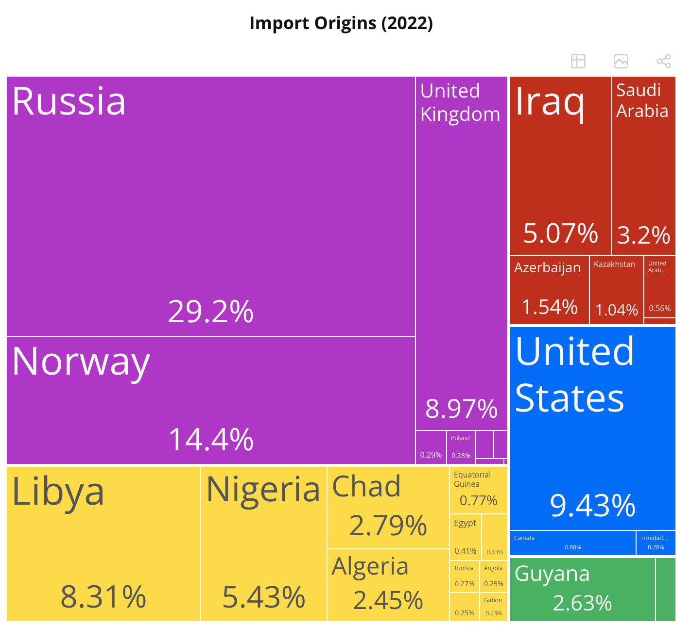 https://oec.world/en/profile/bilateral-product/crude-petroleum/reporter/deu