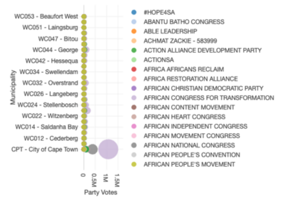 2024 South Africa NPE Western Cape Histogram By Municipality and Party ...