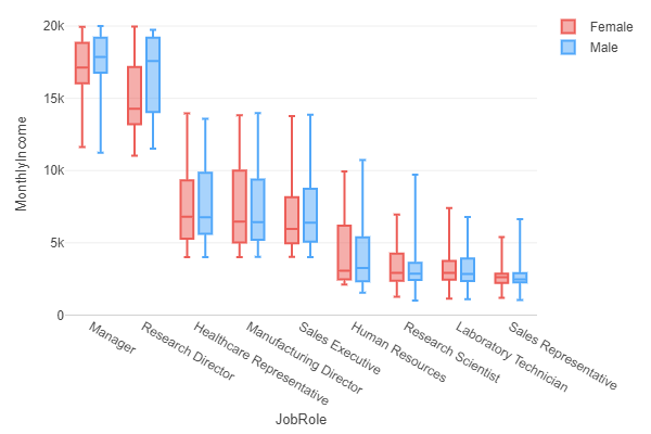 Lab Work #4 - Boxplot (PANERIO)